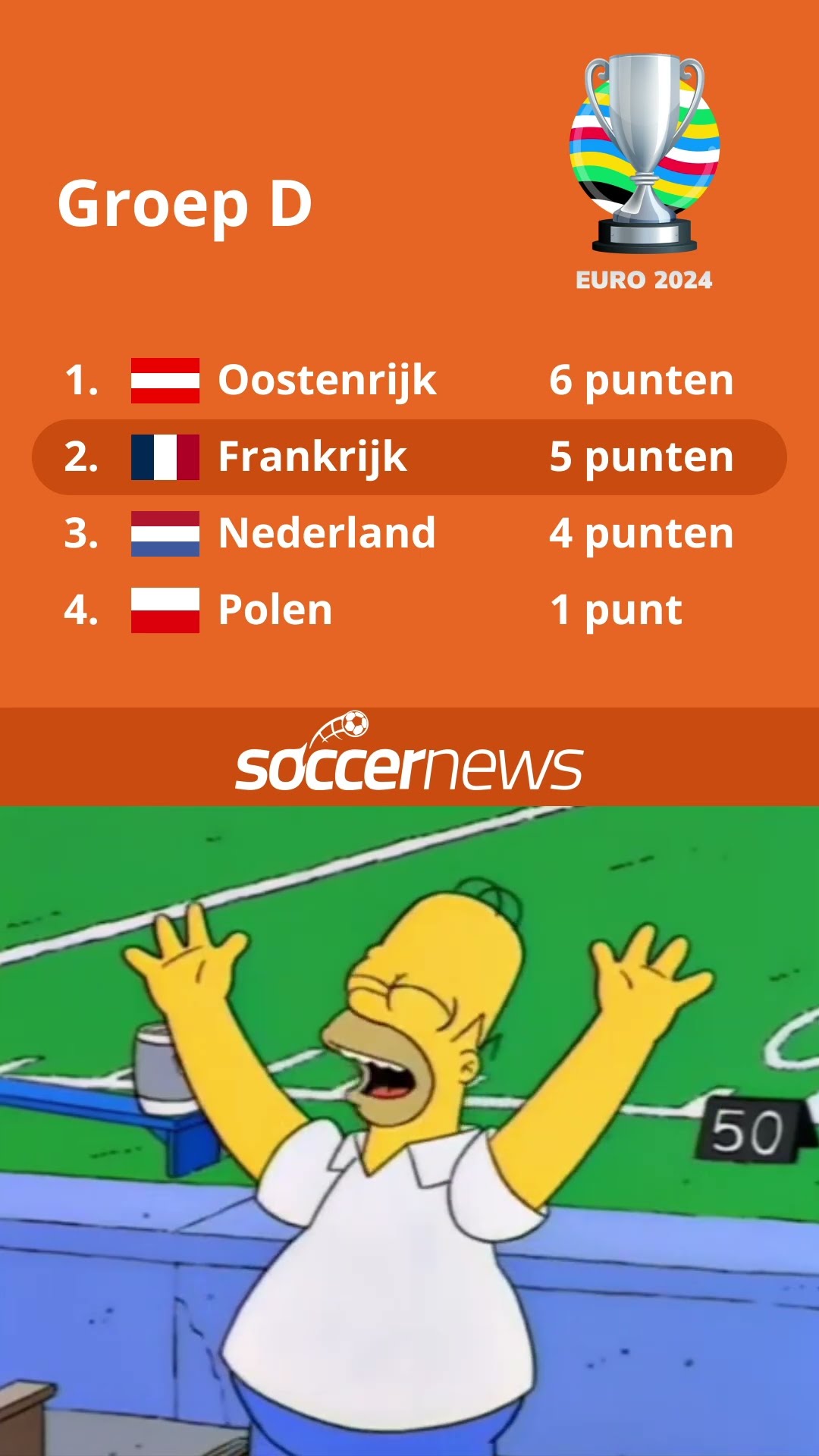 Soccernews Group Stage Memes